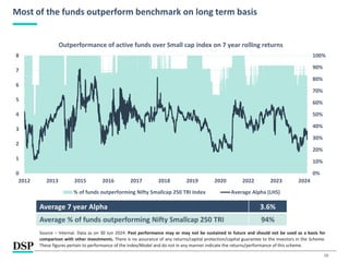 10
Most of the funds outperform benchmark on long term basis
Average 7 year Alpha 3.6%
Average % of funds outperforming Nifty Smallcap 250 TRI 94%
Source – Internal. Data as on 30 Jun 2024. Past performance may or may not be sustained in future and should not be used as a basis for
comparison with other investments. There is no assurance of any returns/capital protection/capital guarantee to the investors in the Scheme.
These figures pertain to performance of the index/Model and do not in any manner indicate the returns/performance of this scheme.
0%
10%
20%
30%
40%
50%
60%
70%
80%
90%
100%
0
1
2
3
4
5
6
7
8
2012 2013 2015 2016 2017 2018 2019 2020 2022 2023 2024
Outperformance of active funds over Small cap index on 7 year rolling returns
% of funds outperforming Nifty Smallcap 250 TRI Index Average Alpha (LHS)
 
