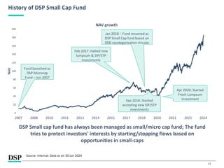 13
History of DSP Small Cap Fund
0
20
40
60
80
100
120
140
160
180
200
2007 2008 2010 2011 2013 2014 2015 2017 2018 2020 2021 2023 2024
NAV
NAV growth
Fund launched as
DSP Microcap
Fund – Jun 2007
Feb 2017: Halted new
lumpsum & SIP/STP
investments
Jan 2018 – Fund renamed as
DSP Small Cap fund based on
SEBI recategorisation circular
Sep 2018: Started
accepting new SIP/STP
investments
Apr 2020: Started
Fresh Lumpsum
investment
DSP Small cap fund has always been managed as small/micro cap fund; The fund
tries to protect investors' interests by starting/stopping flows based on
opportunities in small-caps
Source: Internal. Data as on 30 Jun 2024
 