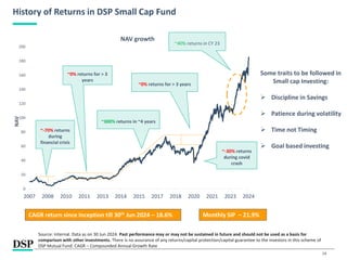 14
History of Returns in DSP Small Cap Fund
0
20
40
60
80
100
120
140
160
180
200
2007 2008 2010 2011 2013 2014 2015 2017 2018 2020 2021 2023 2024
NAV growth
~-70% returns
during
financial crisis
~0% returns for > 3 years
~-30% returns
during covid
crash
Source: Internal. Data as on 30 Jun 2024. Past performance may or may not be sustained in future and should not be used as a basis for
comparison with other investments. There is no assurance of any returns/capital protection/capital guarantee to the investors in this scheme of
DSP Mutual Fund. CAGR – Compounded Annual Growth Rate
~0% returns for > 3
years
CAGR return since Inception till 30th Jun 2024 – 18.6% Monthly SIP – 21.9%
Some traits to be followed in
Small cap Investing:
➢ Discipline in Savings
➢ Patience during volatility
➢ Time not Timing
➢ Goal based investing
~40% returns in CY 23
~300% returns in ~4 years
NAV
 