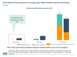 0
4
88
6
14
72
Large Cap Mid Cap Small Cap
Market capitalisation exposure (%)
DSP Small Cap Fund Category Average
15
Fund doesn’t have exposure to Large caps; tilted heavily towards microcaps
Fund Manager doesn’t
take exposure to Large-
caps keeping fund true to
label
DSP Small cap fund has highest exposure towards Micro caps in the category
Large-caps are defined as top 100 stocks on market capitalization, mid-caps as 101-250 , small-caps as 251 and above. Micro-caps aren’t
defined by SEBI; DSP has defined Micro-cap for explaining risk-reward. The strategy mentioned has been currently followed by the Scheme and
the same may change in future depending on market conditions and other factors. Weight as on 31 May 2024 based on Jun 2024 AMFI
classification
Micro-caps (Beyond 500 ranked companies)
27
48
 