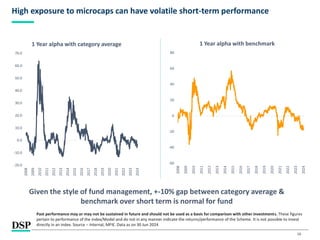 16
High exposure to microcaps can have volatile short-term performance
Given the style of fund management, +-10% gap between category average &
benchmark over short term is normal for fund
Past performance may or may not be sustained in future and should not be used as a basis for comparison with other investments. These figures
pertain to performance of the index/Model and do not in any manner indicate the returns/performance of the Scheme. It is not possible to invest
directly in an index. Source – Internal, MFIE. Data as on 30 Jun 2024
-60
-40
-20
0
20
40
60
80
2008
2009
2010
2011
2012
2013
2014
2015
2016
2017
2018
2019
2020
2021
2022
2023
2024
1 Year alpha with benchmark
-20.0
-10.0
0.0
10.0
20.0
30.0
40.0
50.0
60.0
70.0
2008
2009
2010
2011
2012
2013
2014
2015
2016
2017
2018
2019
2020
2021
2022
2023
2024
1 Year alpha with category average
 