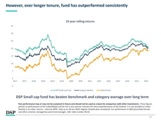 17
However, over longer tenure, fund has outperformed consistently
DSP Small cap fund has beaten benchmark and category average over long term
Past performance may or may not be sustained in future and should not be used as a basis for comparison with other investments. These figures
pertain to performance of the index/Model and do not in any manner indicate the returns/performance of the Scheme. It is not possible to invest
directly in an index. Source – Internal, MFIE. Data as on 30 Jun 2024. Regular Growth plan considered. For performance in SEBI prescribed format
and other schemes managed by same fund manager, refer slide number 38-43.
-5
0
5
10
15
20
25
30
35
2017 2017 2018 2018 2019 2019 2020 2020 2021 2021 2022 2022 2023 2023 2024
10 year rolling returns
DSP Small cap fund Category Median Benchmark
 