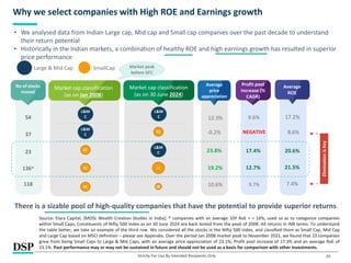 • We analysed data from Indian Large cap, Mid cap and Small cap companies over the past decade to understand
their return potential
• Historically in the Indian markets, a combination of healthy ROE and high earnings growth has resulted in superior
price performance
29
Why we select companies with High ROE and Earnings growth
Strictly For Use By Intended Recipients Only
Source: Elara Capital, [MOSL Wealth Creation Studies in India]; * companies with an average 10Y RoE > = 16%, used so as to categorize companies
within Small Caps; Constituents of Nifty 500 Index as on 30 June 2024 are back tested from the peak of 2008. All returns in INR terms. To understand
the table better, we take an example of the third row. We considered all the stocks in the Nifty 500 index, and classified them as Small Cap, Mid Cap
and Large Cap based on MSCI definition – please see Appendix. Over the period Jan 2008 market peak to November 2021, we found that 23 companies
grew from being Small Caps to Large & Mid Caps, with an average price appreciation of 23.1%, Profit pool increase of 17.3% and an average RoE of
23.1%. Past performance may or may not be sustained in future and should not be used as a basis for comparison with other investments.
Large & Mid Cap SmallCap
No of
stocks
moved
Profit pool
increase (%
CAGR)
9.6%
17.4%
12.7%
Average
ROE
17.2%
20.6%
21.5%
7.4%
8.6%
Market cap classification
(as on 30 June 2024)
L&M
C
L&M
C
SC
SC
SC
Market cap classification
(as on Jan 2008)
L&M
C
L&M
C
SC
SC
SC
No of stocks
moved
54
23
136*
118
37 NEGATIVE
9.7%
There is a sizable pool of high-quality companies that have the potential to provide superior returns
Elimination
is
Key
12.3%
23.8%
19.2%
10.6%
-0.2%
Average
price
appreciation
Market peak
before GFC
 