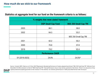 31
How much do we stick to our framework
Source: Factset, MFIE. Data as on 31 Dec 2023^Represents blended performance of newly adopted benchmark “BSE 250 Small Cap TRI” effective from
December 01 2021 and prior to that of “BSE Small Cap TRI”. Past performance may or may not be sustained in the future. There is no assurance of any
capital protection/capital guarantee to the investors in the Scheme. For Scheme performance in SEBI prescribed format refer Annexure
% weights that meet stated framework
DSP Small Cap Fund BSE 250 Small Cap TRI
2023 66.1 59.0
2022 64.3 53.2
BSE 250 Small Cap TRI
2021 62.2 50.2
2020 70.8 57.8
2019 79.2 63.4
Performance CAGR
5Y (2019-2023) 24.8% 24.5%^
Statistics at aggregate level for our fund on the framework criteria is as follows:
 