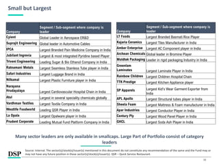 33
Small but Largest
Source: Internal. The sector(s)/stock(s)/issuer(s) mentioned in this document do not constitute any recommendation of the same and the Fund may or
may not have any future position in these sector(s)/stock(s)/issuer(s). QSR – Quick Service Restaurant.
Many sector leaders are only available in smallcaps. Large Part of Portfolio consist of category
leaders
Company
Segment / Sub-segment where company is
leader
Cyient Global Leader in Aerospace ER&D
Suprajit Engineering Global leader in Automotive Cables
IPCA Largest Branded Pain Medicine Company in India
Jubilant Ingrevia Largest & most integrated Pyridine based Player
Triveni Engineering Leading Sugar & Bio Ethanol Company in India
Ratnamani Metals Largest Seamless Stainless Tube player in India
Safari Industries Largest Luggage Brand in India
Nilkamal Largest Plastic Furniture player in India
Narayana
Hrudayalaya Largest Cardiovascular Hospital Chain in India
Atul Largest in several speciality chemicals globally
Vardhman Textiles Largest Textile Company in India
Westlife Foodworld Leading QSR Player in India
La Opala Largest Opalware player in India
Prudent Corporate Leading Mutual Fund Platform Company in India
Company
Segment / Sub-segment where company is
leader
LT Foods Largest Branded Basmati Rice Player
Kajaria Ceramics Largest Tiles Manufacturer in India
Amber Enterprise Largest AC Component player in India
Archean Chemicals Global leader in Bromine Player
Moldtek Packaging Leader in rigid packaging Industry in India
Greenlam
Laminates Largest Laminate Player in India
Rainbow Children Largest Children Hospital Chain
TTK Prestige Largest Kitchen Appliance player
SP Apparels Largest Kid's Wear Garment Exporter from
India
APL Apollo Largest Structural tubes player in India
Sheela Foam Largest Mattress & Foam manufacturer in India
Apar Industries Largest Conductor Player in India
Century Ply Largest Wood Panel Player in India
GHCL Largest Soda Ash Player in India
 