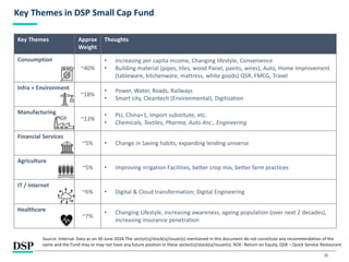 35
Key Themes in DSP Small Cap Fund
Source: Internal. Data as on 30 June 2024.The sector(s)/stock(s)/issuer(s) mentioned in this document do not constitute any recommendation of the
same and the Fund may or may not have any future position in these sector(s)/stock(s)/issuer(s). ROE- Return on Equity, QSR – Quick Service Restaurant
Key Themes Approx
Weight
Thoughts
Consumption
~40%
• Increasing per capita income, Changing lifestyle, Convenience
• Building material (pipes, tiles, wood Panel, paints, wires), Auto, Home Improvement
(tableware, kitchenware, mattress, white goods) QSR, FMCG, Travel
Infra + Environment
~18%
• Power, Water, Roads, Railways
• Smart city, Cleantech (Environmental), Digitization
Manufacturing
~13%
• PLI, China+1, Import substitute, etc.
• Chemicals, Textiles, Pharma, Auto Anc., Engineering
Financial Services
~5% • Change in Saving habits, expanding lending universe
Agriculture
~5% • Improving irrigation Facilities, better crop mix, better farm practices
IT / Internet
~6% • Digital & Cloud transformation; Digital Engineering
Healthcare
~7%
• Changing Lifestyle, increasing awareness, ageing population (over next 2 decades),
increasing insurance penetration
 