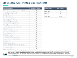 36
DSP Small Cap Fund – Portfolio as on Jun 30, 2024
Source: Internal. The sector(s)/stock(s)/issuer(s) mentioned in this presentation do not constitute any research report/recommendation of the
same and may or may not have any future position in these sector(s)/stock(s)/issuer(s). Large-caps are defined as top 100 stocks on market
capitalization, mid-caps as 101-250 stocks, small-caps 251 stock onwards. For more details and portfolio in SEBI prescribed format, please refer
our website dspim.com
MARKET CAP NET ASSETS
Large Cap 0%
Mid Cap 3%
Small Cap 91%
TOP 20 HOLDINGS % OF NET ASSETS
Techno Electric & Engineering Company Limited 3.3%
Suprajit Engineering Limited 3.2%
Cyient Limited 2.7%
eClerx Services Limited 2.7%
Jubilant Ingrevia Limited 2.5%
Kirloskar Oil Engines Limited 2.4%
Lumax Auto Technologies Limited 2.3%
Voltamp Transformers Limited 2.2%
Triveni Engineering & Industries Limited 2.2%
Dodla Dairy Limited 2.2%
Safari Industries (India) Limited 2.2%
Dhanuka Agritech Limited 2.1%
Welspun Corp Limited 2.1%
Prince Pipes And Fittings Limited 2.0%
Ratnamani Metals & Tubes Limited 2.0%
LT Foods Limited 1.9%
IPCA Laboratories Limited 1.9%
PRUDENT CORPORATE ADVISORY SERVICES Limited 1.9%
IFB Industries Limited 1.9%
Kalyani Steels Limited 1.8%
 