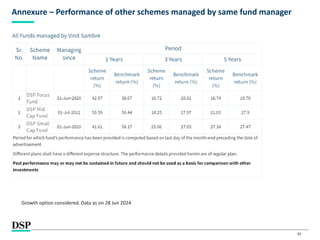 39
Annexure – Performance of other schemes managed by same fund manager
Growth option considered. Data as on 28 Jun 2024
 