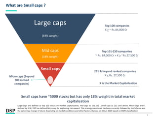 4
What are Small caps ?
X is the Market Capitalisation
Top 100 companies
X > ~ Rs.84,000 Cr
251 & beyond ranked companies
X < Rs. 27,500 Cr
Top 101-250 companies
~ Rs. 84,000 Cr > X > ~Rs.27,500 Cr
Large-caps are defined as top 100 stocks on market capitalization, mid-caps as 101-250 , small-caps as 251 and above. Micro-caps aren’t
defined by SEBI; DSP has defined Micro-cap for explaining risk-reward. The strategy mentioned has been currently followed by the Scheme and
the same may change in future depending on market conditions and other factors. Data as on 30 Jun 2024 based on AMFI classification
Large caps
(64% weight)
Mid caps
(18% weight)
Small caps
Micro caps (Beyond
500 ranked
companies)
Small caps have ~5000 stocks but has only 18% weight in total market
capitalisation
 