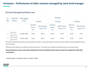 41
Annexure – Performance of other schemes managed by same fund manager
All funds Managed by Resham Jain
Growth option considered. Data as on 28 Jun 2024
 
