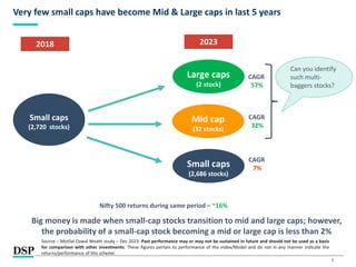 5
Very few small caps have become Mid & Large caps in last 5 years
Big money is made when small-cap stocks transition to mid and large caps; however,
the probability of a small-cap stock becoming a mid or large cap is less than 2%
Can you identify
such multi-
baggers stocks?
Small caps
(2,720 stocks)
2018 2023
Large caps
(2 stock)
Mid cap
(32 stocks)
Small caps
(2,686 stocks)
CAGR
57%
CAGR
32%
CAGR
7%
Nifty 500 returns during same period – ~16%
Source – Motilal Oswal Weath study – Dec 2023. Past performance may or may not be sustained in future and should not be used as a basis
for comparison with other investments. These figures pertain to performance of the index/Model and do not in any manner indicate the
returns/performance of this scheme.
 