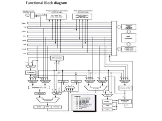 Functional Block diagram
 