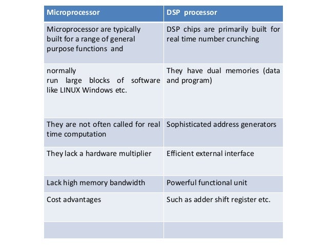 Advantages of general purpose software