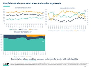 0%
10%
20%
30%
40%
50%
60%
70%
80%
90%
100%
Jun-15
Sep-15
Dec-15
Mar-16
Jun-16
Sep-16
Dec-16
Mar-17
Jun-17
Sep-17
Dec-17
Mar-18
Jun-18
Sep-18
Dec-18
Mar-19
Jun-19
Sep-19
Dec-19
Mar-20
MARKET CAP BREAK UP
Large Cap Mid Cap Small Cap
11
Portfolio details – concentration and market cap trends
Source: MFIE; Portfolio data as on March 31, 2020. The sector(s)/stock(s)/issuer(s) mentioned in this note do not constitute any recommendation of the same and the Fund may or may not
have any future position in these sector(s)/stock(s)/issuer. Large-caps are defined as top 100 stocks on market capitalization, mid-caps as 101-250 stocks, small-caps 251 stock onwards
70%
Currently has a large cap bias. Manager preference for stocks with high liquidity
9%
STOCK CONCENTRATIONSECTOR CONCENTRATION
13%
34%
50%
54
40
45
50
55
60
65
70
75
10%
15%
20%
25%
30%
35%
40%
45%
50%
55%
Jun-15
Sep-15
Dec-15
Mar-16
Jun-16
Sep-16
Dec-16
Mar-17
Jun-17
Sep-17
Dec-17
Mar-18
Jun-18
Sep-18
Dec-18
Mar-19
Jun-19
Sep-19
Dec-19
Mar-20
Top 5 stocks (LHS) Top 10 stocks (LHS) Total No of stocks
31%
50%
66%
0%
10%
20%
30%
40%
50%
60%
70%
80%
90%
Jun-15
Sep-15
Dec-15
Mar-16
Jun-16
Sep-16
Dec-16
Mar-17
Jun-17
Sep-17
Dec-17
Mar-18
Jun-18
Sep-18
Dec-18
Mar-19
Jun-19
Sep-19
Dec-19
Mar-20
Top Sector Top 3 Sector Top 5 Sector
 
