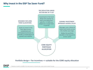3
Why invest in the DSP Tax Saver Fund?
Seeks to invest in the
best ideas across
established and
emerging businesses to
provide a combination of
growth and stability
Investment in the fund
allows the investor to
avail a tax deduction*
upto Rs. 1.5 lakh p.a.
subject to a 3 year lock-
in period
Manager uses a blend of
styles and invests across
the market cap range.
Makes the portfolio
durable in the long term
across cycles
DESIGNED FOR LONG
TERM ALLOCATIONS
DURABLE INVESTMENT
APPROACH ACROSS CYCLES
Portfolio design + Tax incentives => suitable for the CORE equity allocation
CORE EQUITY
PORTFOLIO
ALLOCATION
TAX DEDUCTION UNDER
SECTION 80C OF IT ACT
* Deduction of upto Rs.1,50,000/- from total income in a financial year, as per current Income Tax Laws.
 
