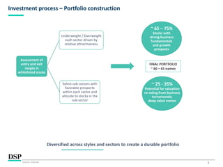 5
Investment process – Portfolio construction
Assessment of
entry and exit
ranges in
whitelisted stocks
Underweight / Overweight
each sector driven by
relative attractiveness
Select sub-sectors with
favorable prospects
within each sector and
allocate to stocks in the
sub-sector
Diversified across styles and sectors to create a durable portfolio
~ 65 – 75%
Stocks with
strong business
fundamentals
and growth
prospects
FINAL PORTFOLIO
~ 60 – 65 names
~ 25 - 35%
Potential for valuation
re-rating from business
turnarounds;
deep value names
Source: Internal
 