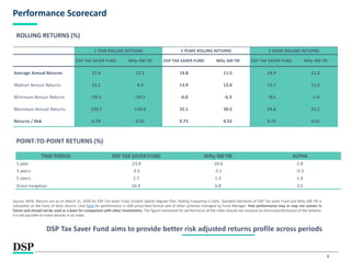 8
Performance Scorecard
Source: MFIE; Returns are as on March 31, 2020 for DSP Tax Saver Fund, Growth Option Regular Plan. Rolling Frequency is Daily. Standard Deviation of DSP Tax Saver Fund and Nifty 500 TRI is
calculated on the basis of daily returns. Click here for performance in SEBI prescribed format and of other schemes managed by Fund Manager. Past performance may or may not sustain in
future and should not be used as a basis for comparison with other investments. The figure mentioned for performance of the index should not construe as returns/performance of the Scheme.
It is not possible to invest directly in an index.
ROLLING RETURNS (%)
DSP Tax Saver Fund aims to provide better risk adjusted returns profile across periods
POINT-TO-POINT RETURNS (%)
DSP TAX SAVER FUND Nifty 500 TRI DSP TAX SAVER FUND Nifty 500 TRI DSP TAX SAVER FUND Nifty 500 TRI
Average Annual Returns 15.6 12.2 14.8 11.5 14.9 11.2
Median Annual Returns 12.1 9.4 13.9 12.0 15.7 11.5
Minimum Annual Returns -59.1 -59.5 -6.0 -6.3 -0.5 -1.4
Maximum Annual Returns 120.7 118.6 32.1 30.5 24.6 22.1
Returns / Risk 0.79 0.55 0.75 0.52 0.75 0.51
1 YEAR ROLLING RETURNS 3 YEARS ROLLING RETURNS 5 YEARS ROLLING RETURNS
TIME PERIOD DSP TAX SAVER FUND Nifty 500 TRI ALPHA
1 year -23.8 -26.6 2.8
3 years -3.5 -3.1 -0.3
5 years 2.7 1.3 1.4
Since Inception 10.4 6.8 3.5
 