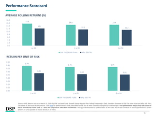 9
Performance Scorecard
Source: MFIE; Returns are as on March 31, 2020 for DSP Tax Saver Fund, Growth Option Regular Plan. Rolling Frequency is Daily. Standard Deviation of DSP Tax Saver Fund and Nifty 500 TRI is
calculated on the basis of daily returns. Click here for performance in SEBI prescribed format and of other schemes managed by Fund Manager. Past performance may or may not sustain in
future and should not be used as a basis for comparison with other investments. The figure mentioned for performance of the index should not construe as returns/performance of the
Scheme. It is not possible to invest directly in an index.
AVERAGE ROLLING RETURNS (%)
RETURN PER UNIT OF RISK
15.6
14.8 14.9
12.2
11.5 11.2
0.0
2.0
4.0
6.0
8.0
10.0
12.0
14.0
16.0
18.0
1 yr RR 3 yr RR 5 yr RR
DSP TAX SAVER FUND Nifty 500 TRI
0.79
0.75 0.75
0.55
0.52 0.51
0.00
0.10
0.20
0.30
0.40
0.50
0.60
0.70
0.80
0.90
1 yr RR 3 yr RR 5 yr RR
DSP TAX SAVER FUND Nifty 500 TRI
 