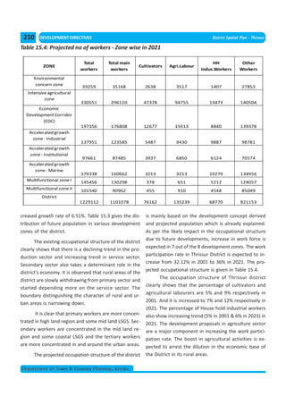 210     DEVELOPMENT DIRECTIVES                                                              District Spatial Plan - Thrissur

Table 15.4: Projected no of workers - Zone wise in 2021

                              Total       Total main                                        HH                Other
           ZONE                                          Cultivators    Agri.Labour
                             workers       workers                                     Indus.Workers         Workers

      Environmental
       concern zone          39259          35168            2638          3517             1407               27853
   Intensive agricultural
           zone
                             330551        296110            47378         94755           13473              140504
       Economic
  Development Corridor
         (EDC)
                             197356        176808            12677         15913            8840              139378
    Accelerated growth
     zone - Industrial
                             137951        123585            5487          9430             9887               98781
    Accelerated growth
    zone - Institutional
                             97661          87485            3937          6850             6124               70574
    Accelerated growth
      zone - Marine
                             179338        160662            3213          3213            19279              134956
   Multifunctional zone I    145456        130298            378            651             5212              124057
  Multifunctional zone II    101540         90962            455            910             4548               85049
          District
                            1229112        1101078           76162        135239           68770              821153


creased growth rate of 6.51%. Table 15.3 gives the dis-      is mainly based on the development concept derived
tribution of future population in various development        and projected population which is already explained.
zones of the district.                                       As per the likely impact in the occupational structure
                                                             due to future developments, increase in work force is
       The existing occupational structure of the district
                                                             expected in 7 out of the 8 development zones. The work
clearly shows that there is a declining trend in the pro-
                                                             participation rate in Thrissur District is expected to in-
duction sector and increasing trend in service sector.
                                                             crease from 32.12% in 2001 to 36% in 2021. The pro-
Secondary sector also takes a determinant role in the
                                                             jected occupational structure is given in Table 15.4.
district’s economy. It is observed that rural areas of the
                                                                    The occupation structure of Thrissur district
district are slowly withdrawing from primary sector and
                                                             clearly shows that the percentage of cultivators and
started depending more on the service sector. The
                                                             agricultural labourers are 5% and 9% respectively in
boundary distinguishing the character of rural and ur-
                                                             2001. And it is increased to 7% and 12% respectively in
ban areas is narrowing down.
                                                             2021. The percentage of House hold industrial workers
       It is clear that primary workers are more concen-     also show increasing trend (5% in 2001 & 6% in 2021) in
trated in high land region and some mid land LSGS. Sec-      2021. The development proposals in agriculture sector
ondary workers are concentrated in the mid land re-          are a major component in increasing the work partici-
gion and some coastal LSGS and the tertiary workers          pation rate. The boost in agricultural activities is ex-
are more concentrated in and around the urban areas.         pected to arrest the dilution in the economic base of
      The projected occupation structure of the district     the District in its rural areas.

Department of Town & Country Planning, Kerala

 < CONTENTS >                                                                      ANNEXES >>
 