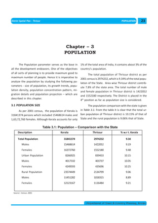<< CHAPTER 2                                                                   < CONTENTS >
District Spatial Plan - Thrissur                                                                POPULATION       23




                                                  Chapter – 3
                                                 POPULATION

        The Population parameter serves as the base in      1% of the total area of India, it contains about 3% of the
all the development endeavors. One of the objectives        country’s population.
of all sorts of planning is to provide maximum good to
                                                                   The total population of Thrissur district as per
maximum number of people. Hence it is imperative to
                                                            2001 census is 2974232, which is 9.34% of the total popu-
analyze the population by studying the following pa-
                                                            lation of the State. Area wise Thrissur district contrib-
rameters - size of population, its growth trends, popu-
                                                            ute 7.8% of the state area. The total number of male
lation density, population concentration pattern, mi-
                                                            and female population in Thrissur district is 1422052
gration details and population projection – which are
                                                            and 1552180 respectively. The District is placed in the
described in this chapter.
                                                            4th position as far as population size is considered.
3.1 POPULATION SIZE                                               The population comparison with the state is given
      As per 2001 census, the population of Kerala is       in Table 3.1. From the table it is clear that the total ur-
31841374 persons which included 15468614 males and          ban population of Thrissur district is 10.15% of that of
1,63,72,760 females. Although Kerala accounts for only      State and the rural population is 9.06% that of State.


                                   Table 3.1: Population – Comparison with the State
       Description                            Kerala                  Thrissur                 % w.r t. Kerala

       Total Population                          31841374              2974232                      9.34
           Males                                 15468614              1422052                      9.19
           Females                               16372760              1552180                      9.48
           Urban Population                       8266925                839433                    10.15
           Males                                  4017332                403737                    10.05
           Females                                4249593                435696                    10.25
           Rural Population                      23574449              2134799                      9.06
           Males                                 11451282              1018315                      8.89
           Females                               12123167              1116484                      9.21


  Source: Census 2001



                                                                 Department of Town & Country Planning, Kerala
 
