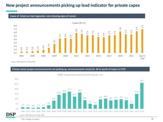 10
New project announcements picking up lead indicator for private capex
Private sector project announcements are picking up, announcements nearly Rs. 26 tn worth of Capex in FY23
Capex of listed cos had stagnated, now showing signs of revival
0.4
0.5
0.5
0.7
0.9
1.5
2.6
4.2
4.4
4.2
5.9
5.6
5.2
5.3
4.7
4.6
5.2
5.3
6.3
5.5
5.5
6.4
7.0
0.0
1.0
2.0
3.0
4.0
5.0
6.0
7.0
8.0
2001 2003 2005 2007 2009 2011 2013 2015 2017 2019 2021 Sep'22
TTM
Capex (Rs tn)
TTM= Trailing 12 months
1.7 1.4 0.9 1.3 1.7
3.6
8.3
14.2
15.8
17.3
12.3
16.5
8.6
5.2
4.1
9.5 10.3
8.5 9.1 9.7 8.7
5.1
15.0
26.1
0.0
5.0
10.0
15.0
20.0
25.0
30.0
FY00 FY01 FY02 FY03 FY04 FY05 FY06 FY07 FY08 FY09 FY10 FY11 FY12 FY13 FY14 FY15 FY16 FY17 FY18 FY19 FY20 FY21 FY22 FY23
CMIE Project Announcement Private (Rs. tn)
Source: CMIE Data as on 30 Sep 2022.
Source: CMIE Data as on 31 Mar 2023.
 