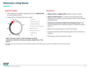 19
Electronics rising theme
Source: ABB Analyst meet presentation
 
