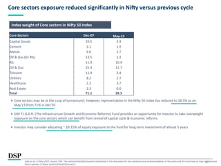 20
Core sectors exposure reduced significantly in Nifty versus previous cycle
Data as on 15 May 2023. Source: NSE. The sector(s)/stock(s)/issuer(s) mentioned in this document do not constitute any recommendation of the same and the Fund may or may not have any
future position in these sector(s)/stock(s)/issuer(s).
Index weight of Core sectors in Nifty 50 Index
Core sectors may be at the cusp of turnaround ; However, representation in the Nifty 50 index has reduced to 28.5% as on
May’23 from 71% in Dec’07.
DSP T.I.G.E.R. (The Infrastructure Growth and Economic Reforms) Fund provides an opportunity for investor to take overweight
exposure on the core sectors which can benefit from revival of capital cycle & economic reforms
Investor may consider allocating ~ 10-15% of equity exposure to the fund for long-term investment of atleast 5 years
Core Sectors Dec-07 May-23
Capital Goods 10.5 3.4
Cement 2.1 1.9
Metals 9.0 2.7
Oil & Gas (Ex RIL) 13.5 1.3
RIL 11.9 10.4
Oil & Gas 25.4 11.7
Telecom 11.4 2.4
Utilities 8.2 2.7
Healthcare 2.2 3.7
Real Estate 2.3 0.0
Total 71.1 28.5
 