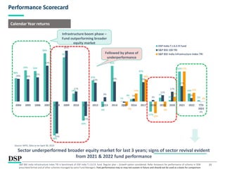 25
Performance Scorecard
Calendar Year returns
40%
54% 52%
83%
-58%
76%
14%
-33%
37%
-9%
61%
1%
4%
47%
-17%
7%
3%
52%
14%
2%
39% 38%
42%
62%
-55%
87%
17%
-25%
32%
8%
34%
-2%
5%
33%
3%
11%
17%
27%
6%
0%
-7%
14%
38%
-20%
-9%
8%
52%
15%
0%
2004 2005 2006 2007 2008 2009 2010 2011 2012 2013 2014 2015 2016 2017 2018 2019 2020 2021 2022 YTD
2023
DSP India T.I.G.E.R Fund
S&P BSE 100 TRI
S&P BSE India Infrastructure Index TRI
Infrastructure boom phase –
Fund outperforming broader
equity market
Followed by phase of
underperformance
Sector underperformed broader equity market for last 3 years; signs of sector revival evident
from 2021 & 2022 fund performance
S&P BSE India Infrastructure Index TRI is benchmark of DSP India T.I.G.E.R. fund. Regular plan – Growth option considered. Refer Annexure for performance of scheme in SEBI
prescribed format and of other schemes managed by same Fund Managers. Past performance may or may not sustain in future and should not be used as a basis for comparison
Source: MFIE, Data as on April 30, 2023
 