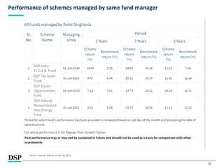 28
Performance of schemes managed by same fund manager
Source: Internal, Data as on Apr 30, 2023
The above performance is for Regular Plan- Growth Option
 