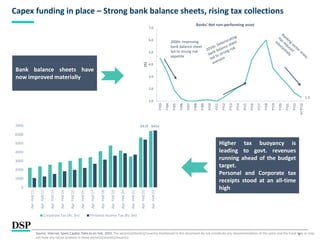 6
Capex funding in place – Strong bank balance sheets, rising tax collections
Source: Internal, Spark Capital. Data as on Feb, 2023. The sector(s)/stock(s)/issuer(s) mentioned in this document do not constitute any recommendation of the same and the Fund may or may
not have any future position in these sector(s)/stock(s)/issuer(s).
Bank balance sheets have
now improved materially
Higher tax buoyancy is
leading to govt. revenues
running ahead of the budget
target.
Personal and Corporate tax
receipts stood at an all-time
high
1.3
1.0
2.0
3.0
4.0
5.0
6.0
7.0
FY03
FY04
FY05
FY06
FY07
FY08
FY09
FY10
FY11
FY12
FY13
FY14
FY15
FY16
FY17
FY18
FY19
FY20
FY21
FY22
1H
FY23
(%)
Banks' Net non-performing asset
2000s: Improving
bank balance sheet
led to strong risk
appetite
6418 6456
0
1000
2000
3000
4000
5000
6000
7000
Apr
-Feb'11
Apr
-Feb'12
Apr
-Feb'13
Apr
-Feb'14
Apr
-Feb'15
Apr
-Feb'16
Apr
-Feb'17
Apr
-Feb'18
Apr
-Feb'19
Apr
-Feb'20
Apr
-Feb'21
Apr
-Feb'22
Apr
-Feb'23
Corporate Tax (Rs. bn) Personal Income Tax (Rs. bn)
 