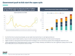 8
Government push to kick start the capex cycle
Source: GoI, Internal. Spark Capital. Data as on 31 March 2023.
Capex budgeted to grow at a faster pace of 33% in FY23BE to
Rs. 10tn or 3.3% of GDP – the highest level in over a decade
• For the first time in almost two decades, we see right intent by the Govt. to set right priorities on
• Infrastructure spend, Stable taxation, Focus on asset monetisation & Privatisation of state-owned companies
• Higher transfer to state governments & Government strategy to not run businesses except a few strategically important ones.
• Capex spending by the central government on key sectors of Road, Railways and Defense has seen significant scaleup from Rs 548
bn in FY05 to Rs 1.5 trn in FY12 to Rs 7.8 trn in FY24
Central Government Capex scaling up (Rs bn)
3.9
1.6
1.7
3.3
1.0
1.5
2.0
2.5
3.0
3.5
4.0
4.5
FY00
FY01
FY02
FY03
FY04
FY05
FY06
FY07
FY08
FY09
FY10
FY11
FY12
FY13
FY14
FY15
FY16
FY17
FY18
FY19
FY20
FY21
FY22
FY23
FY24BE
Capital expenditure (% of GDP)
59 323
1,546 1863 2071
2586
154
451
2,346 2148
2456
2928
335
679
1,345 1388
1500
1626
110
450
550
700
-
1,000
2,000
3,000
4,000
5,000
6,000
7,000
8,000
9,000
FY05 FY12 FY21 FY22 FY23 FY24
Rs
bn
Roads Railways Defense Jal Shakti
 