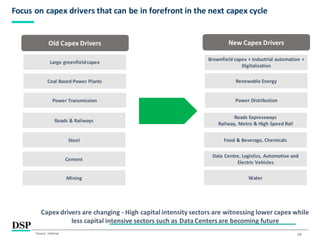 10
Focus on capex drivers that can be in forefront in the next capex cycle
Capex drivers are changing - High capital intensity sectors are witnessing lower capex while
less capital intensive sectors such as Data Centersare becoming future
Source: Internal.
Old Capex Drivers
Mining
Cement
Steel
Roads & Railways
Power Transmission
Large greenfieldcapex
Coal Based Power Plants
New Capex Drivers
Water
Data Centre, Logistics, Automotive and
Electric Vehicles
Food & Beverage, Chemicals
Roads Expressways
Railway, Metro & High Speed Rail
Power Distribution
Brownfield capex + Industrial automation +
Digitalization
Renewable Energy
 