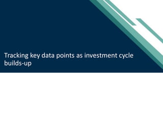 [Title to come]
[Sub-Title to come]
Strictly for IntendedRecipients Only
Date
* DSP India Fund is the Company incorporated in Mauritius,under which ILSF is the corresponding share class
Tracking key data points as investment cycle
builds-up
 