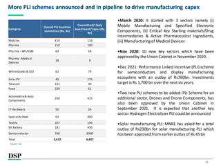 13
More PLI schemes announced and in pipeline to drive manufacturing capex
Source: GoI
•March 2020: It started with 3 sectors namely (i)
Mobile Manufacturing and Specified Electronic
Components, (ii) Critical Key Starting materials/Drug
Intermediaries & Active Pharmaceutical Ingredients,
(iii) Manufacturingof Medical Devices
•Nov 2020: 10 new key sectors which have been
approvedby the UnionCabinet in November 2020.
•Dec 2021: Performance Linked Incentive (PLI) scheme
for semiconductors and display manufacturing
ecosystem with an outlay of Rs760bn. Investments
target is Rs 1,700 bn over the next six years.
•Two new PLI schemes to be added: PLI Scheme for an
additional sector, Drones and Drone Components, has
also been approved by the Union Cabinet in
September 2021. It is expected that another key
sector HydrogenElectrolyzer PLI couldbe announced
•Solar manufacturing PLI: MNRE has asked for a total
outlay of Rs230bn for solar manufacturing PLI which
has been approvedfromearlier outlay of Rs 45 bn
Category
Overall PLI Incentive
committed (Rs. Bn)
Committed/Likely
Investment/Capex (Rs.
Bn)
Mobiles 410 110
Pharma 150 100
Pharma – API/KSM 63 54
Pharma - Medical
Devices
28 9
WhiteGoods & LED 62 79
Solar PV 45 175
Telecom 122 30
Food 109 61
Automobile& Auto
Components
260 425
IT Hardware 50 24
Speciality Steel 63 400
Textile 107 190
EV Battery 181 450
Semiconductor 760 2300
Total 2,410 4,407
 