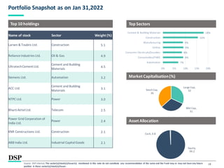 18
Portfolio Snapshot as on Jan 31,2022
Source: DSP Internal; The sector(s)/stock(s)/issuer(s) mentioned in this note do not constitute any recommendation of the same and the Fund may or may not have any future
position in these sector(s)/stock(s)/issuer.
Name of stock Sector Weight (%)
Larsen & Toubro Ltd. Construction 5.1
RelianceIndustries Ltd. Oil & Gas 4.9
UltratechCement Ltd.
Cement and Building
Materials
4.5
Siemens Ltd. Automation 3.2
ACC Ltd.
Cement and Building
Materials
3.1
NTPC Ltd. Power 3.0
BhartiAirtelLtd. Telecom 2.5
Power Grid Corporation of
India Ltd.
Power 2.4
KNR Constructions Ltd. Construction 2.1
ABB India Ltd. Industrial CapitalGoods 2.1
Top 10 holdings Top Sectors
MarketCapitalisation(%)
Asset Allocation
Large Cap,
32
Mid Cap,
31
Small Cap,
36
Equity,
99.2
Cash, 0.8
7%
9%
8%
9%
9%
16%
18%
0% 5% 10% 15% 20%
Automation
Consumables/FMIG
Consumer Electircals/Durables
Utilites
Manufacturing
Construction
Cement & Building Materials
 