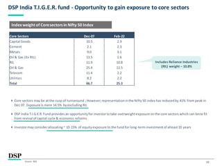 20
DSP India T.I.G.E.R. fund - Opportunity to gain exposure to core sectors
Source: NSE
Index weight of Coresectors in Nifty 50 Index
Core sectors may be at the cusp of turnaround ; However,representationinthe Nifty50 index has reducedby 41% from peakin
Dec 07. Exposure is mere 14.5% byexcluding RIL
DSP India T.I.G.E.R.Fund providesan opportunityfor investortotake overweightexposure onthe core sectors which can bene fit
from revival of capital cycle & economic reforms
Investormay considerallocating~ 10-15% of equityexposure to the fund for long-terminvestmentofatleast10 years
Includes Reliance Industries
(RIL) weight – 10.8%
Core Sectors Dec-07 Feb-22
Capital Goods 10.5 2.9
Cement 2.1 2.3
Metals 9.0 3.1
Oil & Gas (Ex RIL) 13.5 1.6
RIL 11.9 10.8
Oil & Gas 25.4 12.5
Telecom 11.4 2.2
Utilities 8.2 2.2
Total 66.7 25.3
 
