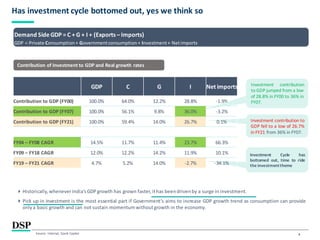 Investment Cycle has
bottomed out, time to ride
the investmenttheme
Investment contribution to
GDP fell to a low of 26.7%
in FY21 from 36% in FY07.
4
Has investment cycle bottomed out, yes we think so
Source: Internal, Spark Capital
GDP C G I Net imports
Contribution to GDP (FY00) 100.0% 64.0% 12.2% 28.8% -1.9%
Contribution to GDP (FY07) 100.0% 56.1% 9.8% 36.0% -3.2%
Contribution to GDP (FY21) 100.0% 59.4% 14.0% 26.7% 0.1%
FY04 – FY08 CAGR 14.5% 11.7% 11.4% 23.7% 66.3%
FY09 – FY18 CAGR 12.0% 12.2% 14.2% 11.9% 10.1%
FY19 – FY21 CAGR 4.7% 5.2% 14.0% -2.7% -34.1%
Contribution of Investment to GDP and Real growth rates
Historically,wheneverIndia’s GDPgrowth has grown faster, ithas beendrivenby a surge in investment.
Pick up in investment is the most essential part if Government’s aims to increase GDP growth trend as consumption can provide
onlya basic growth and can not sustain momentumwithoutgrowth in the economy.
Demand Side GDP = C + G + I + (Exports – Imports)
GDP = Private Consumption+ Governmentconsumption+ Investment+ Netimports
Investment contribution
to GDP jumped from a low
of 28.8% in FY00 to 36% in
FY07.
 