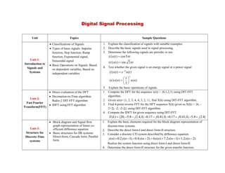 Digital Signal Processing
Unit Topics Sample Questions
Unit-1:
Introduction to
Signals and
Systems
 Classifications of Signals
 Types of basic signals: Impulse
function, Step function, Ramp
function, Exponential signal,
Sinusoidal signal
 Basic Operations on Signals: Based
on dependent variables, Based on
independent variables
1. Explain the classification of signals with suitable examples.
2. Describe the basic signals used in signal processing.
3. Determine the following signals are periodic or not.
( ) ( ) cos5
( ) ( ) sin 2
i x t t
ii x t t




4. Test whether the given signal is an energy signal or a power signal
2
( ) ( ) ( )
1
( ) ( ) ( )
2
t
n
i x t e u t
ii x n u n


 
  
 
5. Explain the basic operations of signals.
Unit-2:
Fast Fourier
Transform(FFT)
 Direct evaluation of the DFT
 Decimation-in-Time algorithm:
Radix-2 DIT-FFT algorithm
 IDFT using FFT algorithm
1. Compute the DFT for the sequence x(n) = {0,1,2,3} using DIT-FFT
algorithm.
2. Given x(n)={1, 2, 3, 4, 4, 3, 2, 1}, find X(k) using DIT-FFT algorithm.
3. Find 4-point inverse FFT for the DFT sequence X(k) given as X(k) = {6, -
2+2j, -2, -2-2j} using DIT-FFT algorithm.
4. Compute the IDFT for given sequence using DIT-FFT.
( ) {20, 5.8 2.4,0, 0.17 0.41,0, 0.17 0.41,0, 5.8 2.4}
X k j j j j
        
Unit-3:
Structure for
Discrete-Time
systems
 Block diagram and Signal flow
graph representation of linear co-
efficient difference equation
 Basic structures for IIR systems:
Direct-form; Cascade form; Parallel
form
1. Explain the basic elements required for the block diagram representation of
discrete-time systems.
2. Describe the direct form-I and direct form-II structure.
3. Consider a discrete LTI system described by difference equation.
( ) 0.2 ( 1) 0.4 ( 2) 6 ( ) 7.2 ( 1) 1.2 ( 2)
y n y n y n x n x n x n
        
Realize the system function using direct form-I and direct form-II.
4. Determine the direct form-II structure for the given transfer function.
 