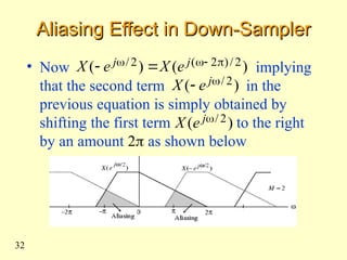 DSP_Unit-lecture notes on different things.ppt