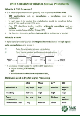 Dsp Process DSP_UNIT5.pdfSDGGGGGGGGGGGGGGGGGGGGGGGGGGGG | PDF
