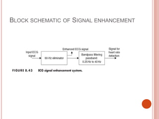 BLOCK SCHEMATIC OF SIGNAL ENHANCEMENT
 