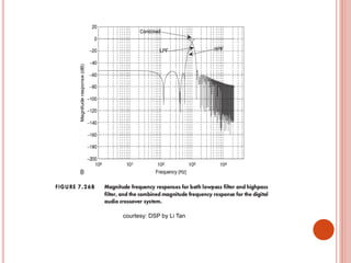courtesy: DSP by Li Tan
 