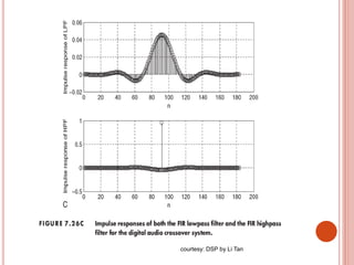 courtesy: DSP by Li Tan
 