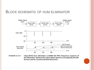 BLOCK SCHEMATIC OF HUM ELIMINATOR
 