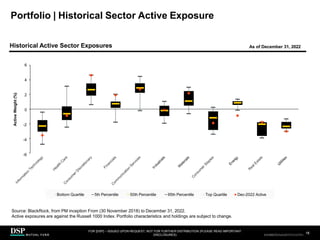 Source: BlackRock, from PM inception From (30 November 2018) to December 31, 2022.
Active exposures are against the Russell 1000 Index. Portfolio characteristics and holdings are subject to change.
Portfolio | Historical Sector Active Exposure
Historical Active Sector Exposures As of December 31, 2022
6
4
2
0
-2
-4
-6
Active
Weight
(%)
FOR [DSP] – ISSUED UPON REQUEST, NOT FOR FURTHER DISTRIBUTION (PLEASE READ IMPORTANT
DISCLOSURES)
.
18
AEH0123E/M-2681707-18/38
Bottom Quartile 5th Percentile 50th Percentile 95th Percentile Top Quartile Dec-2022 Active
CBDH0223A/S-2735014-17/34
 