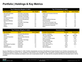 Sources: BlackRock as of December 31, 2022. Portfolio characteristics are those of the Blackrock Equity Dividend Fund. Portfolio characteristics and
holdings are subject to change. It is not possible to invest directly in an unmanaged index. The specific companies identified and described above do
not represent all of the companies purchased or sold, and no assumptions should be made that the companies identified and discussed were or will be
profitable.
FOR [DSP] – ISSUED UPON REQUEST, NOT FOR FURTHER DISTRIBUTION (PLEASE READ IMPORTANT
DISCLOSURES)
.
19
AEH0123E/M-2681707-19/38
Portfolio | Holdings & Key Metrics
Top 10 Absolute Weights (% NAV) Top 10 Industries (% NAV)
Security Name Sector Abs. Weight Industry Abs. Weight Active Weight
Microsoft Corporation Information Technology 5.7 Health Care Providers & Services 7.9 4.5
Amazon.Com Consumer Discretionary 3.8 IT Services 6.8 2.2
Apple Information Technology 3.4 Machinery 5.9 3.9
Comcast Corporation Communication Services 2.8 Software 5.7 -3.0
Ross Stores Consumer Discretionary 2.8 Interactive Media & Services 5.4 1.7
Berkshire Hathaway Financials 2.7 Pharmaceuticals 4.3 -0.2
Visa Information Technology 2.7 Oil, Gas & Consumable Fuels 4.3 -0.4
UnitedHealth Group Health Care 2.6 Internet & Direct Marketing Retail 3.8 1.6
Sanofi Health Care 2.5 Semiconductors’ Equipment 3.7 -0.9
Corteva Materials 2.4 Media 3.6 2.7
Top 10 Active Weights (% NAV) Characteristics
Security Name Sector Active Weight Portfolio Characteristics Portfolio Benchmark
Ross Stores Consumer Discretionary 2.7 Number of Holdings 55 1,010
Sanofi Health Care 2.5 Wtd. Avg. Market Cap $350,349 $381,020
Comcast Corporation Communication Services 2.4 LT Debt to Capital 35.4% 42.2%
Corteva Materials 2.3 Return on Invested Capital 13.5% 9.4%
Ciena Information Technology 2.0 Net Profit Margin 12.2% 11.1%
Labcorp Health Care 2.0 LT IBES Growth Rate 13.3% 10.7%
Fortive Industrials 2.0 Price / Book (FY0) 2.9x 3.4x
Novo Nordisk Foundation Health Care 1.9 Price / Earnings (FY1) 15.0x 16.7x
Caterpillar Industrials 1.8 Active Share 75.7% --
Norfolk Southern Industrials 1.8 Non-US Exposure 6.9% --
CBDH0223A/S-2735014-18/34
 