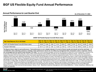BGF US Flexible Equity Fund Annual Performance
Net Total Returns (%) in US Dollar
Dec 12-
Dec 13
Dec 13-
Dec 14
Dec 14-
Dec 15
Dec 15-
Dec 16
Dec 16-
Dec 17
Dec 17-
Dec 18
Dec 18-
Dec 19
Dec 19-
Dec 20
Dec 20-
Dec 21
Dec 21-
Dec 22
BGF US Flexible Equity Fund (D2 Share class) 33.83 12.84 -0.62 9.15 25.53 -8.20 27.57 18.16 24.95 -14.64
Russell 1000 Index 33.11 13.24 0.92 12.05 21.69 -4.78 31.43 20.96 26.45 -19.13
(A2)
The figures shown relate to past performance. Past performance is not a reliable indicator of current of future results and should not be the sole factor of
consideration when selecting a product or strategy. Index performance returns do not reflect any management fees, transaction costs or expenses. Indices
are unmanaged and one cannot invest directly in an index. The Fund is actively managed, and the IA has discretion to select the Fund's investments. In doing so, the
IA will refer to the Russell 1000 Index (the “Index”) when constructing the Fund’s portfolio, and also for risk management purposes to ensure that the active risk (i.e.
degree of deviation from the Index) taken by the Fund remains appropriate given the Fund’s investment objective and policy. The IA is not bound by the components or
weighting of the Index when selecting investments. The IA may also use its discretion to invest in securities not included in the Index in order to take advantage of specific
investment opportunities. However, the geographical scope of the investment objective and policy may have the effect of limiting the extent to which the portfolio holdings
will deviate from the Index. The Index should be used by investors to compare the performance of the Fund. Inception date for the Fund is 31 October 2002. Share Class
launch date is 19 May 2006. Annualized for periods greater than one year. Performance is shown as at 31 December 2022 (Class D2) in US$ on a NAV price basis with
income reinvested. Performance figures are calculated net of annual fees. The return of your investment may increase or decrease as a result of currency fluctuations if
your investment is made in a currency other than that used in the past performance calculation. Reported Fund performance is affected by the timing differential
between the pricing of the Fund and its benchmark(s). Source. Fund: BlackRock Investment Management (UK) Limited (BIM(UK)L) - Indices: Datastream, BIM(UK)L Net
of fees and expenses.
As of December 31, 2022
Annual Performance to Last Quarter End
33.83
12.84
-0.62
9.15
25.53
-8.20
27.57
18.16
24.95
-14.64
Net
Total
Returns
(%)
in
US
Dollar
BGF US Flexible Equity Fund (D2 Share class)
FOR [DSP] – ISSUED UPON REQUEST, NOT FOR FURTHER DISTRIBUTION (PLEASE READ IMPORTANT
DISCLOSURES)
.
23
AEH0123E/M-2681707-23/38
Dec 12 -
Dec 13
Dec 13 –
Dec 14
Dec 14 –
Dec 15
Dec 15 –
Dec 16
Dec 16 –
Dec 17
Dec 17 –
Dec 18
Dec 18 –
Dec 19
Dec 19 –
Dec 20
Dec 20 –
Dec 21
Dec 21-
Dec 22
CBDH0223A/S-2735014-22/34
 