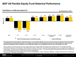 BGF US Flexible Equity Fund Historical Performance
6.43
-14.64 -14.64
8.01 8.10
10.15
11.74
7.42
7.24
-19.13 -19.13
7.35
9.13
10.51
12.37
8.90
4Q22 YTD 1-Year 3-Year 5-Year PM Inception Date 10-Year Inception Date
29/03/2017 30/09/2006
BGF US Flexible Equity Fund (D2 Share class) Russell 1000 Index
The figures shown relate to the past. Past performance is not a reliable indicator of current or future results and should not be the sole factor
of consideration when selecting a product or a strategy. Index returns are for illustrative purposes only. Index performance returns do not
reflect any management fees, transaction costs or expenses. Indexes are unmanaged and one cannot invest directly in an index.
*Not annualized for periods less than one year. Inception date was 31 October 2002. PM Inception Date: 29 March 2017. ITD: 30 September 2006;
Performance is shown as at 31 December 2022 (Class D2) in US$ on a NAV price basis with income reinvested. Performance figures are calculated net
of annual fees. The return of your investment may increase or decrease as a result of currency fluctuations. Reported Fund performance is affected by
the timing differential between the pricing of the Fund and its benchmark(s).
Source: Fund: BlackRock Investment Management (UK) Limited (BIM(UK)L) - Indices: Datastream, BIM(UK)L - Quartiles: Standard & Poor’s ISIN Code:
LU0743604323
Returns,
%
As of December 31, 2022
Net of fees and expenses.
FOR [DSP] – ISSUED UPON REQUEST, NOT FOR FURTHER DISTRIBUTION (PLEASE READ IMPORTANT
DISCLOSURES)
.
24
AEH0123E/M-2681707-24/38
Total Return in USD (Annualized %)*
CBDH0223A/S-2735014-23/34
 