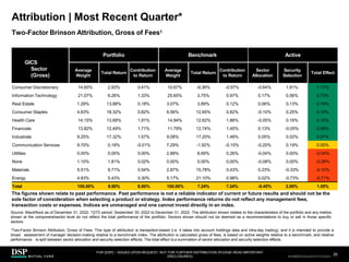 GICS
Sector
(Gross)
Portfolio Benchmark Active
Average
Weight
Total Return
Contribution
to Return
Average
Weight
Total Return
Contribution
to Return
Sector
Allocation
Security
Selection
Total Effect
Consumer Discretionary 14.65% 2.93% 0.41% 10.67% -8.36% -0.97% -0.64% 1.81% 1.17%
Information Technology 21.07% 6.26% 1.33% 25.65% 3.75% 0.97% 0.17% 0.56% 0.73%
Real Estate 1.29% 13.88% 0.18% 3.07% 3.89% 0.12% 0.06% 0.13% 0.19%
Consumer Staples 4.63% 18.32% 0.82% 6.56% 12.65% 0.82% -0.10% 0.25% 0.15%
Health Care 14.15% 13.68% 1.91% 14.94% 12.62% 1.86% -0.05% 0.16% 0.10%
Financials 13.82% 12.49% 1.71% 11.79% 12.74% 1.45% 0.13% -0.05% 0.08%
Industrials 9.25% 17.32% 1.57% 9.08% 17.20% 1.48% 0.05% 0.02% 0.07%
Communication Services 9.70% 0.18% -0.01% 7.29% -1.92% -0.15% -0.20% 0.19% 0.00%
Utilities 0.00% 0.00% 0.00% 2.89% 8.69% 0.26% -0.04% 0.00% -0.04%
None 1.10% 1.81% 0.02% 0.00% 0.00% 0.00% -0.08% 0.00% -0.08%
Materials 5.51% 9.71% 0.54% 2.87% 15.78% 0.43% 0.23% -0.33% -0.10%
Energy 4.83% 5.43% 0.30% 5.17% 21.10% 0.98% 0.02% -0.73% -0.71%
Total 100.00% 8.90% 8.90% 100.00% 7.24% 7.24% -0.45% 2.00% 1.55%
Source: BlackRock as of December 31, 2022. *QTD period: September 30, 2022 to December 31, 2022. The attribution shown relates to the characteristics of the portfolio and any metrics
shown at the component/sector level do not reflect the total performance of the portfolio. Sectors shown should not be deemed as a recommendations to buy or sell in those specific
sectors.
1Two-Factor Brinson Attribution, Gross of Fees: This type of attribution is transaction-based (i.e. it takes into account holdings data and intra-day trading), and it is intended to provide a
broad assessment of manager decision-making relative to a benchmark index. The attribution is calculated gross of fees, is based on active weights relative to a benchmark, and relative
performance is split between sector allocation and security selection effects. The total effect is a summation of sector allocation and security selection effects.
FOR [DSP] – ISSUED UPON REQUEST, NOT FOR FURTHER DISTRIBUTION (PLEASE READ IMPORTANT
DISCLOSURES)
.
25
AEH0123E/M-2681707-25/38
The figures shown relate to past performance. Past performance is not a reliable indicator of current or future results and should not be the
sole factor of consideration when selecting a product or strategy. Index performance returns do not reflect any management fees,
transaction costs or expenses. Indices are unmanaged and one cannot invest directly in an index.
Attribution | Most Recent Quarter*
Two-Factor Brinson Attribution, Gross of Fees1
CBDH0223A/S-2735014-24/34
 