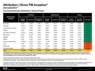 Attribution | Since PM Inception*
FOR [DSP] – ISSUED UPON REQUEST, NOT FOR FURTHER DISTRIBUTION (PLEASE READ IMPORTANT
DISCLOSURES)
.
27
AEH0123E/M-2681707-27/38
(Annualized%)**
Two-Factor Brinson Attribution, Gross of Fees1
GICS Sector
(Gross)
Portfolio Benchmark Active
Average
Weight
Total Return
Contribution
to Return
Average
Weight
Total Return
Contribution
to Return
Sector
Allocation
Security
Selection
Total Effect
Industrials 8.18% 15.05% 1.56% 9.26% 8.51% 0.95% 0.09% 0.52% 0.61%
Financials 13.23% 10.09% 1.49% 12.81% 8.64% 1.16% 0.14% 0.22% 0.36%
Communication Services 11.24% 7.64% 1.43% 9.38% 3.64% 0.87% -0.16% 0.49% 0.32%
Energy 4.87% 14.05% 0.46% 4.22% 8.88% 0.07% 0.00% 0.31% 0.32%
Information Technology 22.81% 18.63% 5.00% 23.92% 17.55% 4.70% 0.04% 0.23% 0.27%
Real Estate 0.55% 22.05% 0.27% 3.28% 5.28% 0.17% 0.16% 0.09% 0.25%
Materials 4.25% 9.85% 0.53% 2.83% 8.49% 0.33% 0.00% 0.11% 0.11%
Utilities 1.25% 6.72% -0.10% 2.90% 9.09% 0.25% 0.04% -0.13% -0.09%
Consumer Discretionary 12.84% 9.31% 2.02% 11.04% 9.79% 1.58% -0.02% -0.07% -0.10%
Cash 1.02% 1.34% 0.01% 0.00% 0.00% 0.00% -0.18% 0.00% -0.18%
Health Care 14.74% 11.14% 2.10% 13.72% 12.80% 2.07% 0.01% -0.23% -0.22%
Consumer Staples 5.02% 1.23% 0.02% 6.64% 8.74% 0.56% 0.00% -0.34% -0.34%
Total 100.00% 11.84% 11.84% 100.00% 10.53% 10.53% 0.12% 1.19% 1.31%
The figures shown relate to past performance. Past performance is not a reliable indicator of current or future results and should not be the sole factor of
consideration when selecting a product or strategy. Index performance returns do not reflect any management fees, transaction costs or expenses. Indices
are unmanaged and one cannot invest directly in an index.
Source: FactSet as of December 31, 2022. *PM Inception Date: 29 March 2017.
**Annualised numbers since PM ID. The attribution shown relates to the characteristics of the portfolio and any metrics shown at the component/sector level do not reflect the total
performance of the portfolio. Sectors shown should not be deemed as a recommendations to buy or sell in those specific sectors.
1Two-Factor Brinson Attribution, Gross of Fees: This type of attribution is transaction-based (i.e. it takes into account holdings data and intra-day trading), and it is intended to provide a broad
assessment of manager decision-making relative to a benchmark index. The attribution is calculated gross of fees, is based on active weights relative to a benchmark, and relative
performance is split between sector allocation and security selection effects. The total effect is a summation of sector allocation and security selection effects.
CBDH0223A/S-2735014-26/34
 